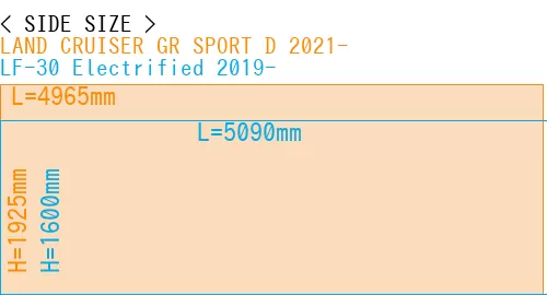 #LAND CRUISER GR SPORT D 2021- + LF-30 Electrified 2019-